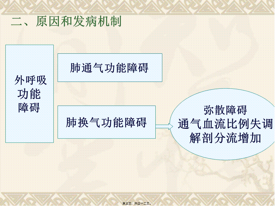 呼吸衰竭respiratoryfailure一、概述定义：外呼吸(2).pptx_第3页