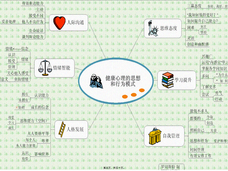 2022年医学专题—第二讲、情绪情感(1).ppt_第3页