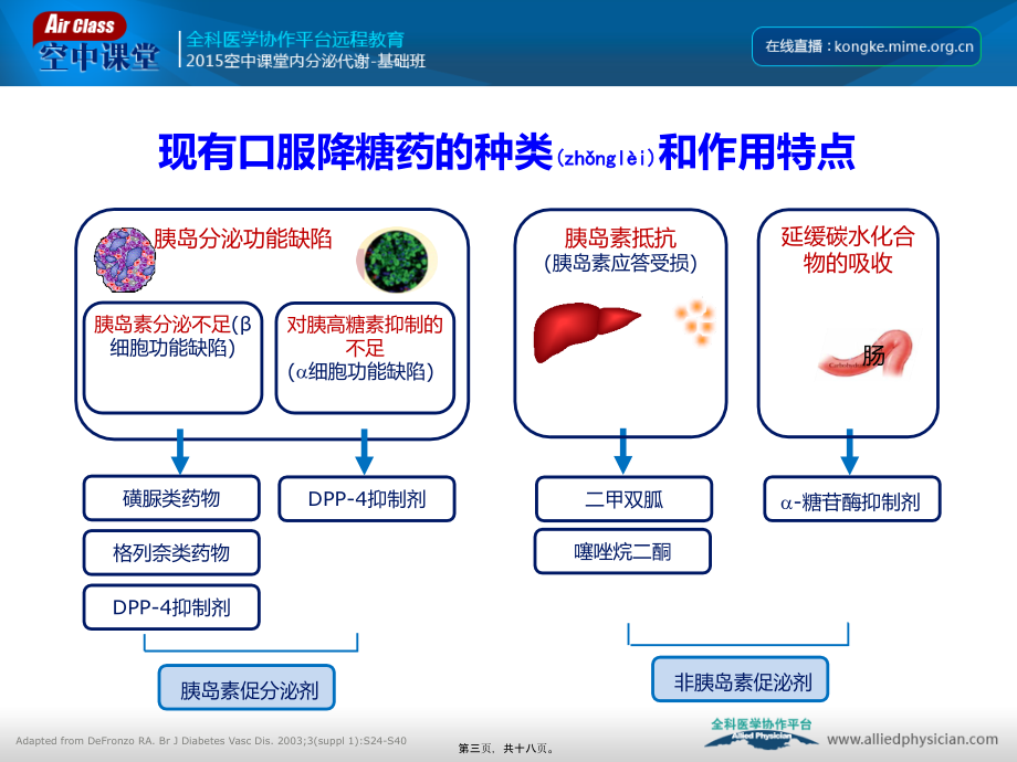 2022年医学专题—口服降糖药的机制.ppt_第3页