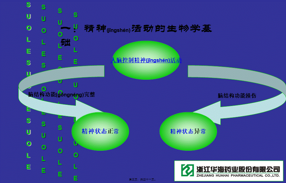 2022年医学专题—精神科基础知识(1).ppt_第3页