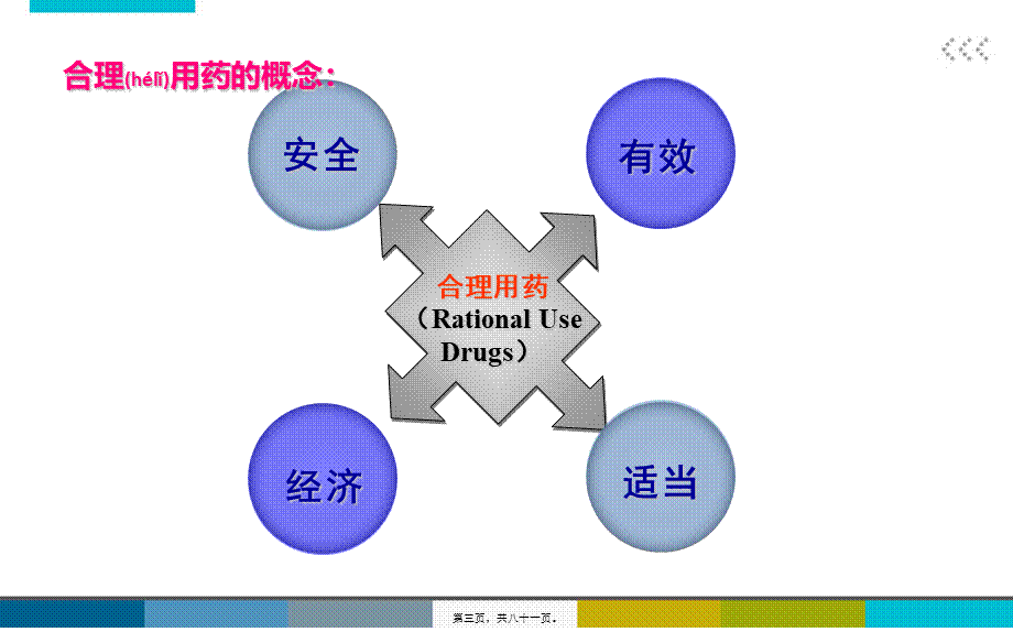 2022年医学专题—乡镇医院合理用药.ppt_第3页