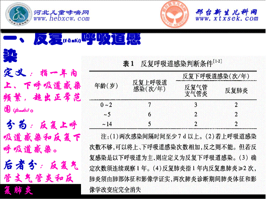 2022年医学专题—反复呼吸道感染讲诉(1).ppt_第3页