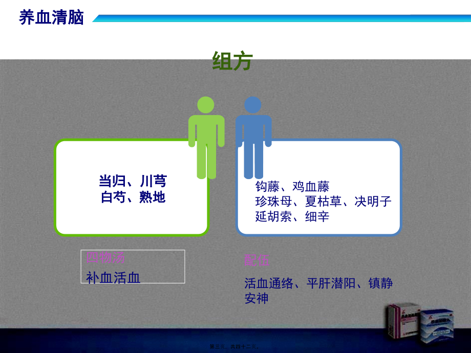 养血清脑颗粒--慢性脑缺血.pptx_第3页