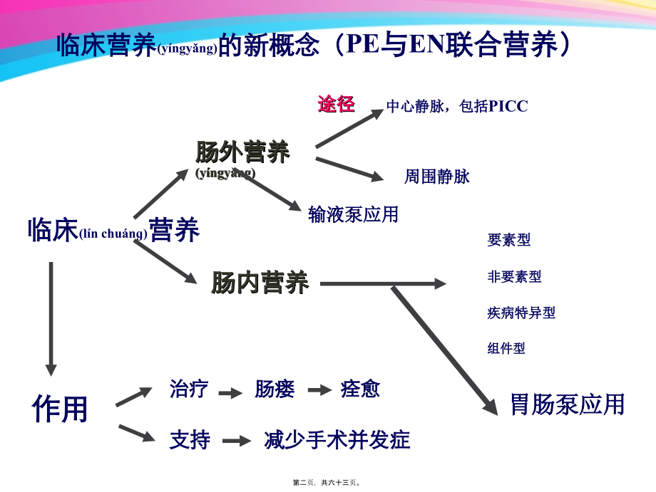 2022年医学专题—肠内营养耐受性讲解(1).ppt_第2页