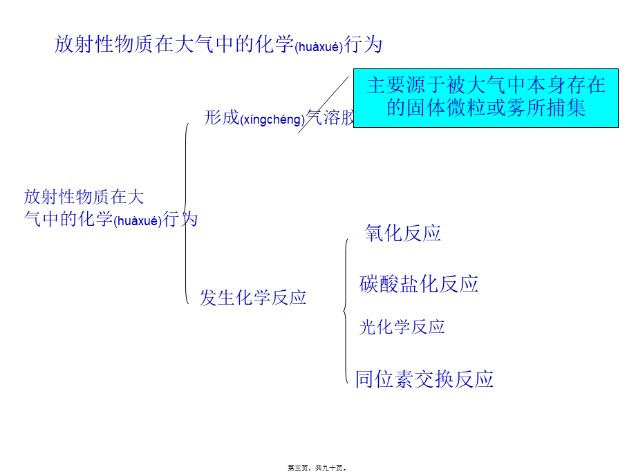 2022年医学专题—放射性物质在大气中的行为(1).ppt_第3页