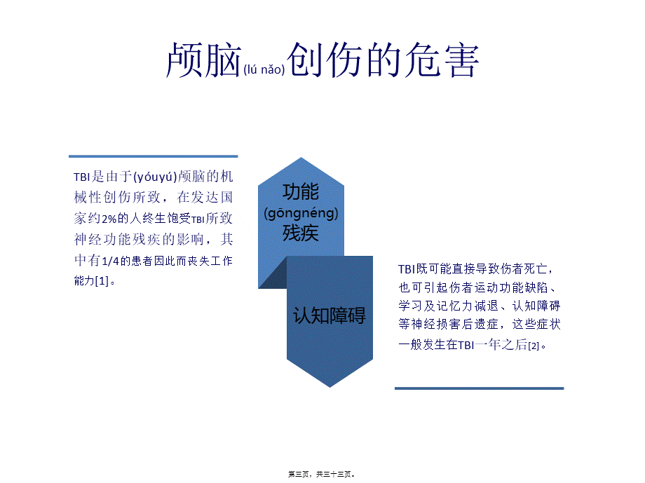 2022年医学专题—NGF与认知功能障碍(1).pptx_第3页