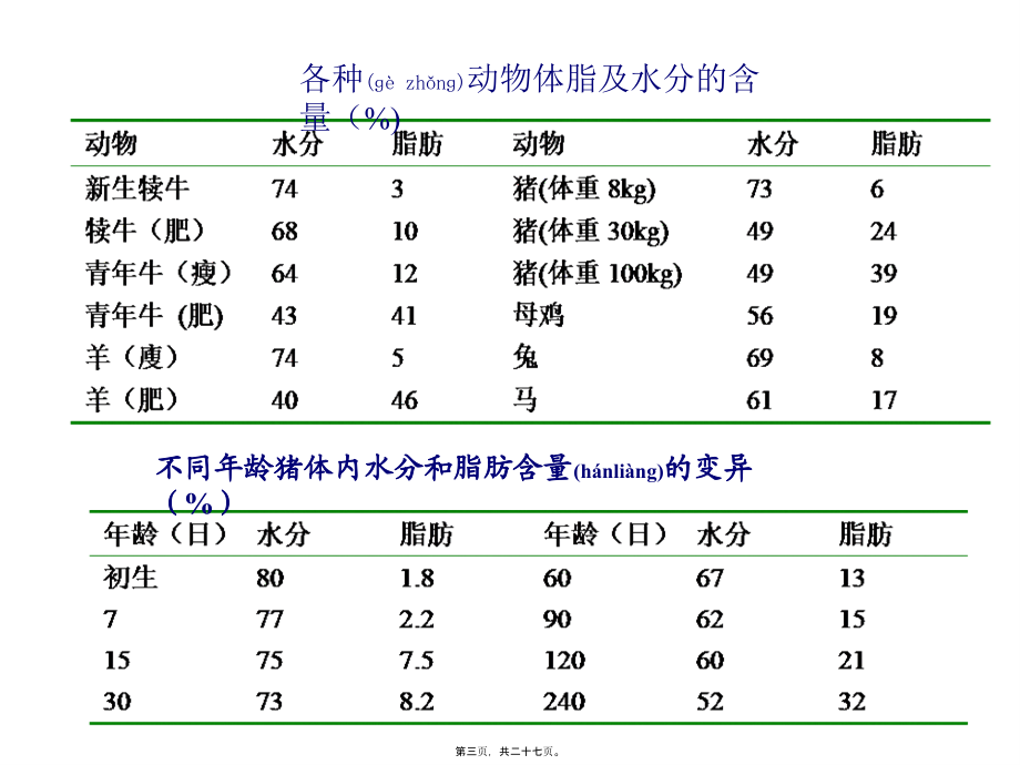 2022年医学专题—第一部分-饲料营养成分及作用---第二章---水及动物营养.ppt_第3页