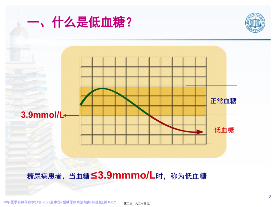 低血糖知识.pptx_第2页