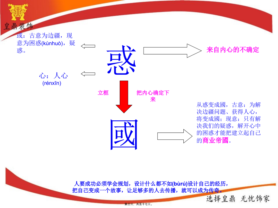 2022年医学专题—大脑总裁商业思维精华笔记.(1).ppt_第3页