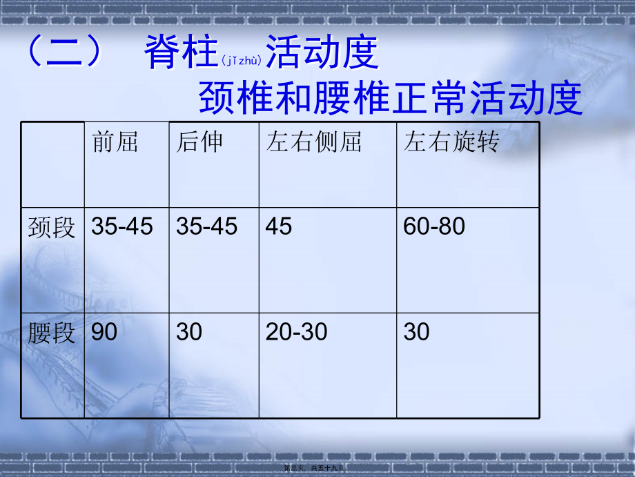 2022年医学专题—脊柱四肢及关节.ppt_第3页