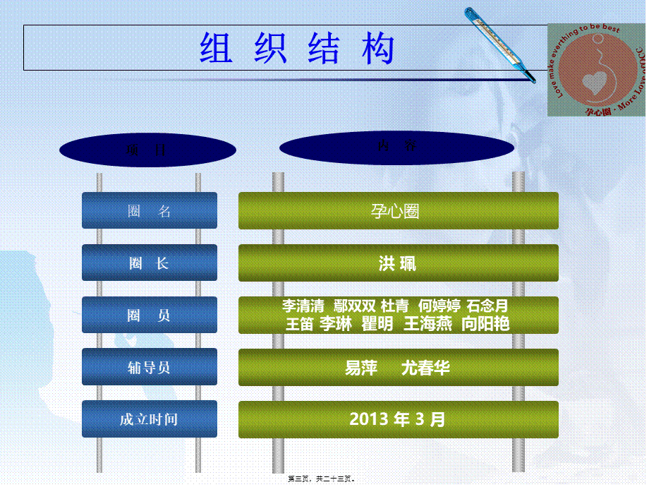 产-科-病-房-新-生-儿-安-全-管-理.pptx_第3页