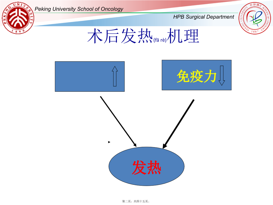 2022年医学专题—脾切除术后发热.ppt_第2页