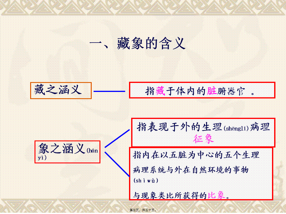 2022年医学专题—人体的结构与功能(1).ppt_第3页