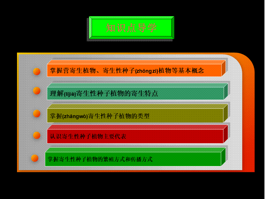 2022年医学专题—无机盐和有机物在内的所有营养物质的寄生性种子植物如菟丝子列(1).ppt_第3页