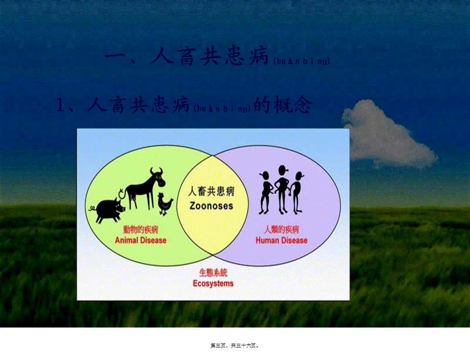 2022年医学专题—人畜共患传染病及防控策略(1).ppt_第3页