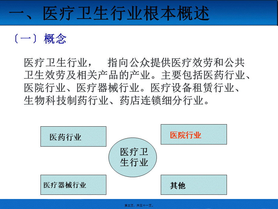 医院行业分析.pptx_第3页