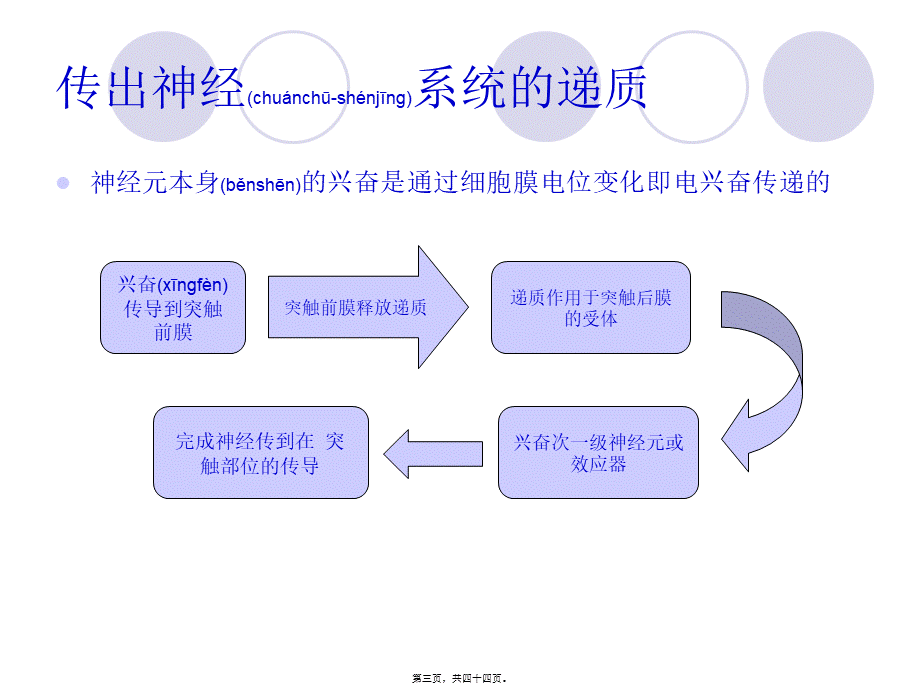 2022年医学专题—传出神经系统药理-图文(1).ppt_第3页