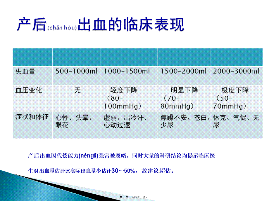 2022年医学专题—液体复苏及输血(1).pptx_第3页