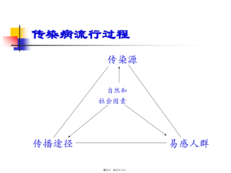 学校托幼机构传染病防控要点.pptx_第3页