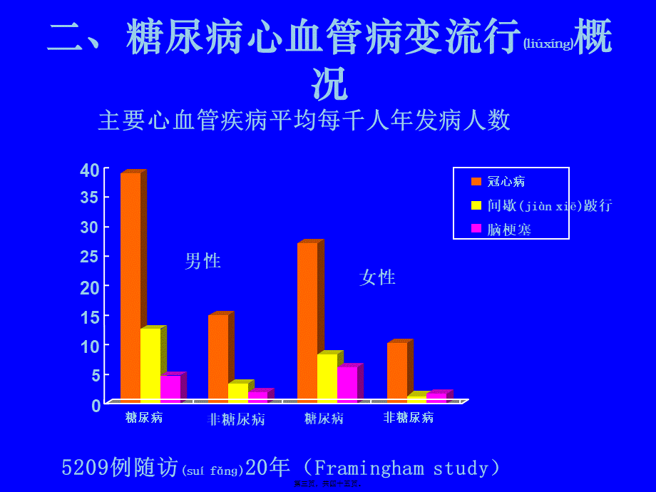 2022年医学专题—糖尿病心血管病变(1).ppt_第3页