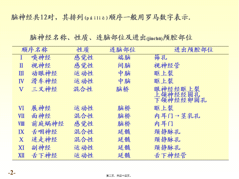 2022年医学专题—chapter脑神经精讲(1).ppt_第2页