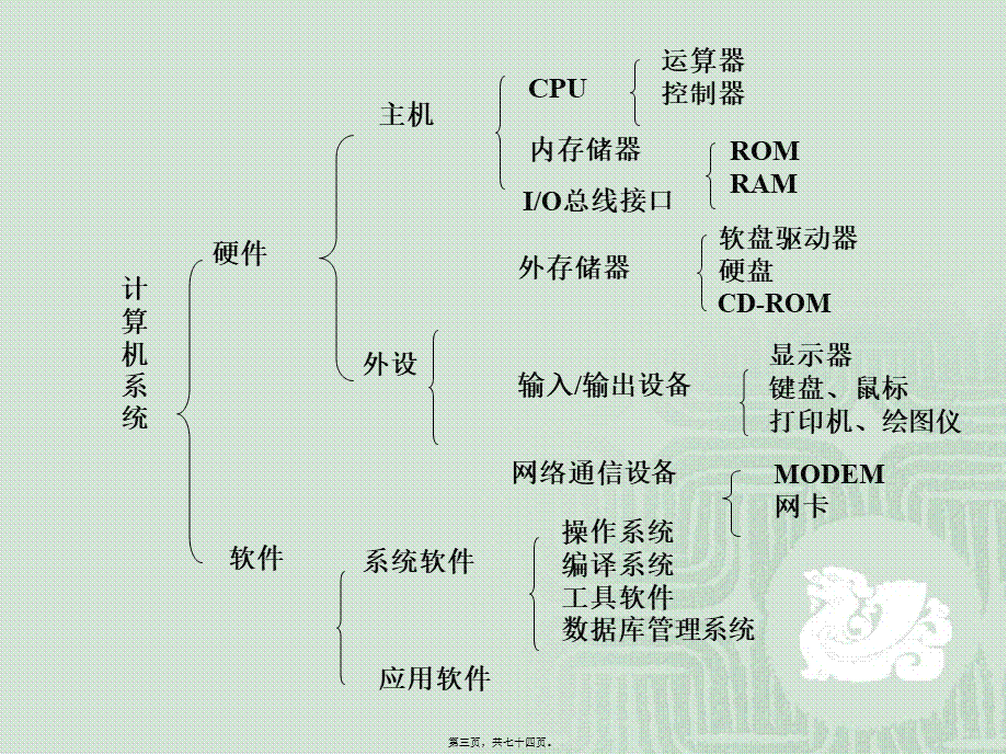 2022年医学专题—广东药学院-VB复习(1).ppt_第3页