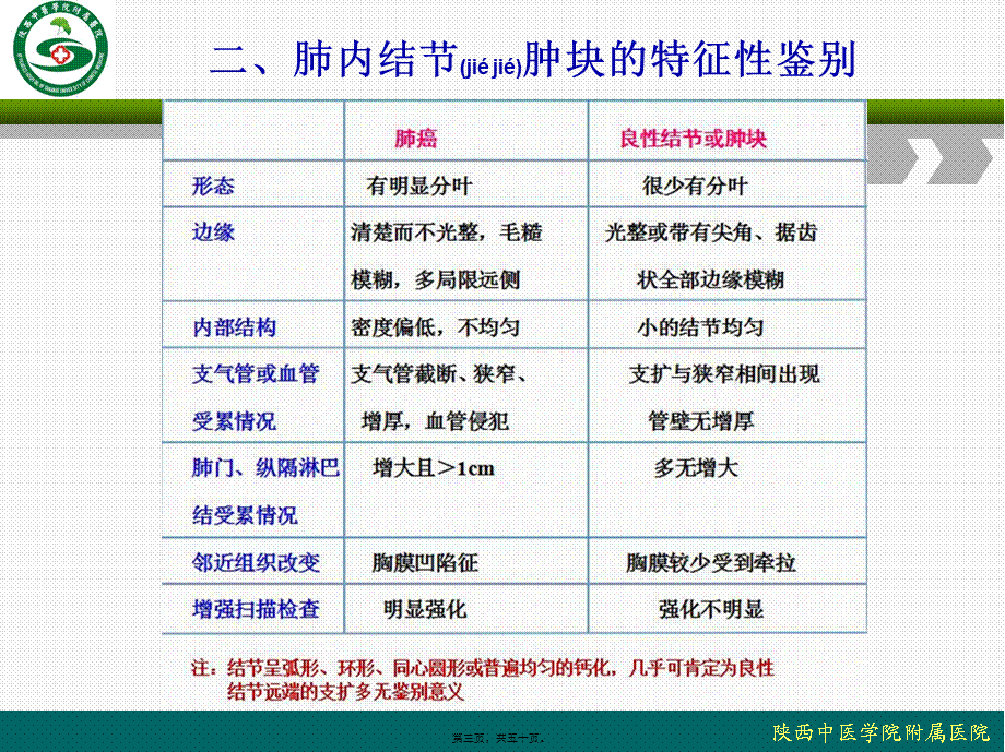 2022年医学专题—肺内结节及肿块基本CT征象.ppt_第3页