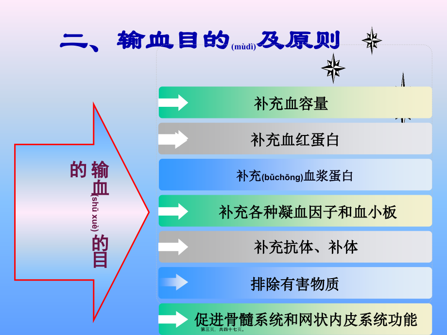 2022年医学专题—第十五章--静脉输血.ppt_第3页