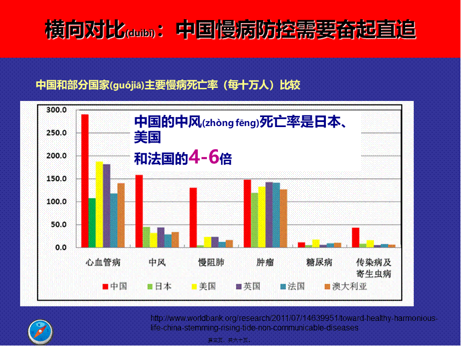 2022年医学专题—缺血性脑卒中的诊治指南解读(1).ppt_第3页