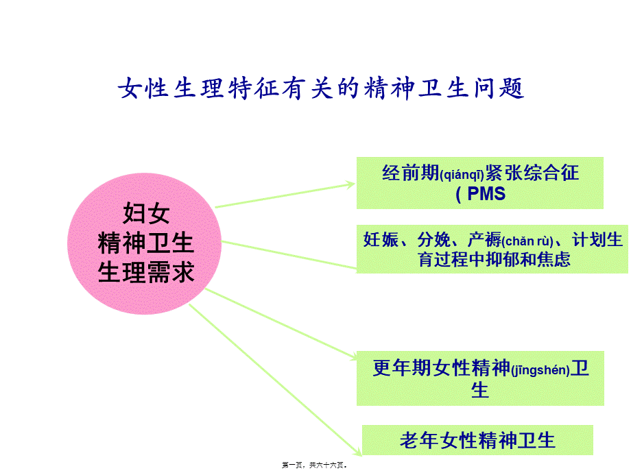 2022年医学专题—产后抑郁的流行病学相关危险因素(1).ppt_第1页