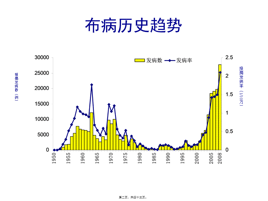 人间布病狂犬病..pptx_第2页