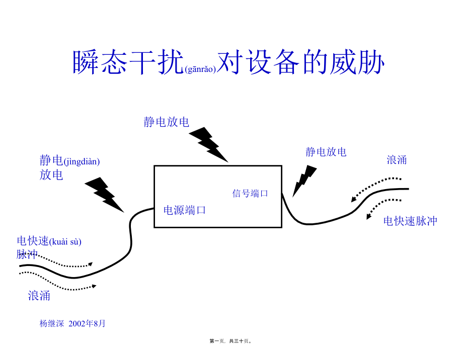 2022年医学专题—电磁兼容瞬态脉冲干扰的抑制.ppt_第1页