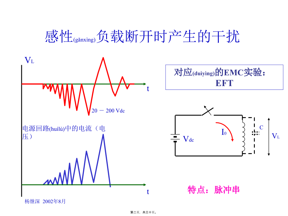 2022年医学专题—电磁兼容瞬态脉冲干扰的抑制.ppt_第2页