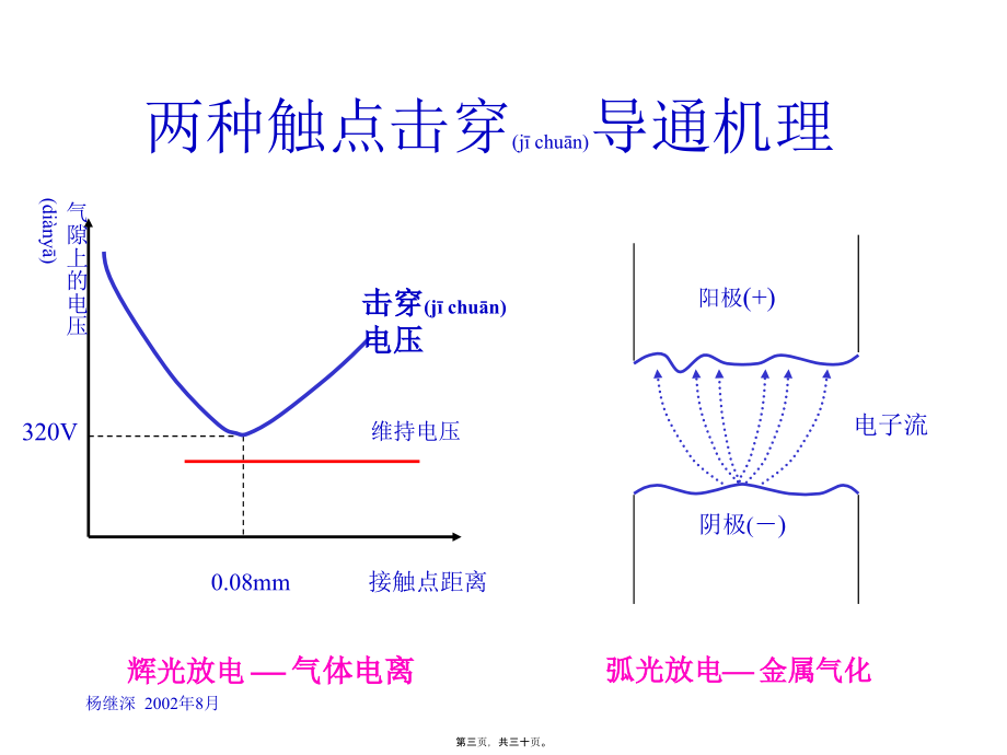 2022年医学专题—电磁兼容瞬态脉冲干扰的抑制.ppt_第3页