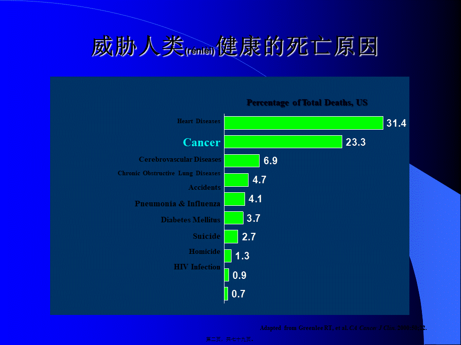 2022年医学专题—乳腺癌(1).ppt_第2页