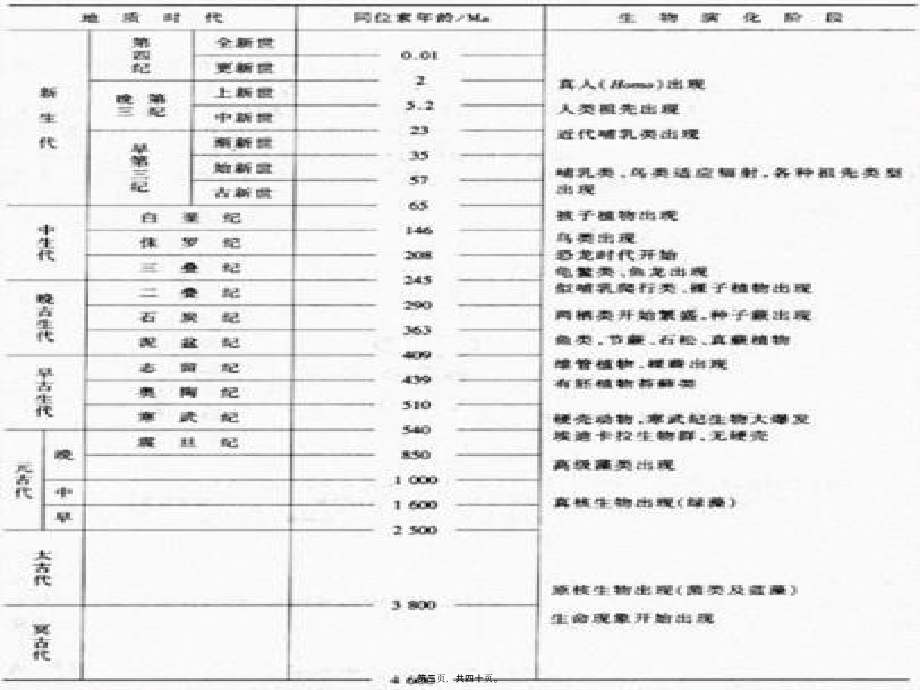 2022年医学专题—地球的生命史(1).ppt_第3页