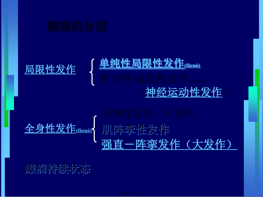 2022年医学专题—第16章抗癫痫药(1).ppt_第3页