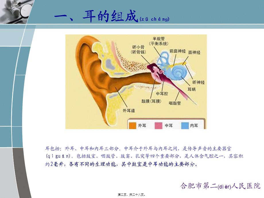 2022年医学专题—慢性化脓性中耳炎qq系列(1).ppt_第2页