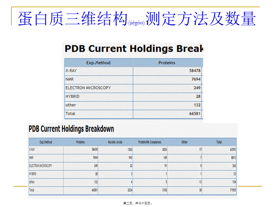 2022年医学专题—X射线晶体衍射测定蛋白质三维结构(1).ppt_第2页