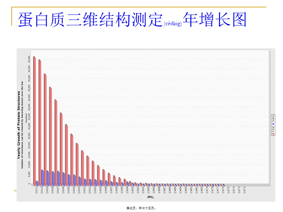 2022年医学专题—X射线晶体衍射测定蛋白质三维结构(1).ppt_第3页