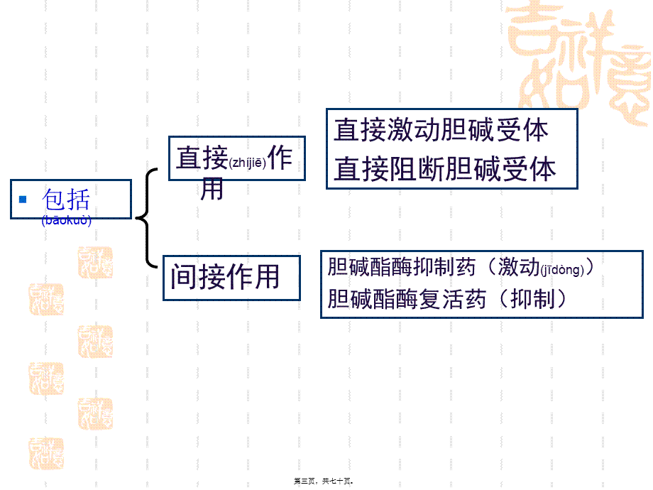 2022年医学专题—第五章胆碱能系统激动药和阻断药(1).ppt_第3页