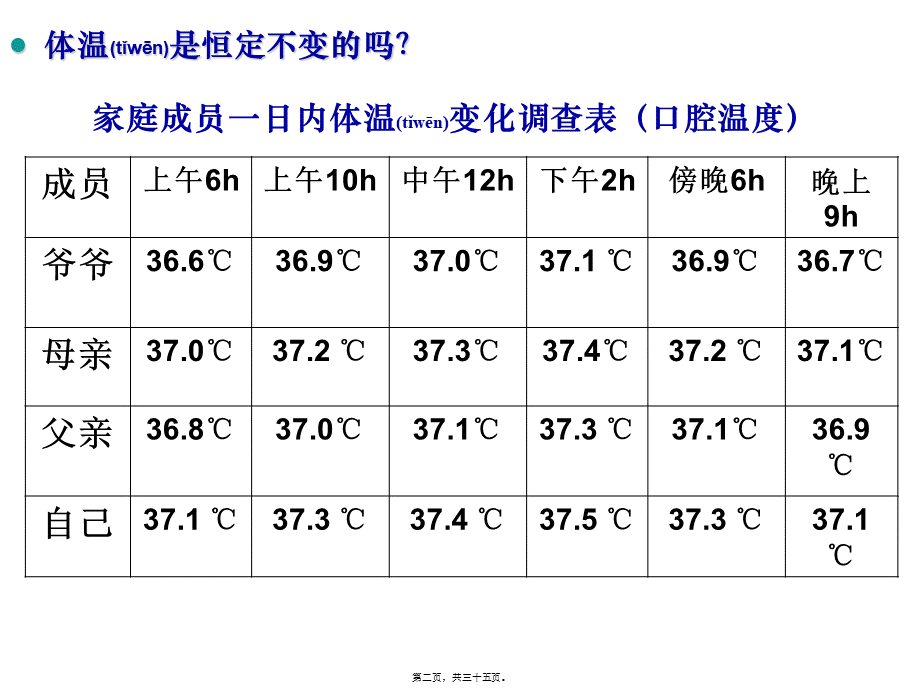 2022年医学专题—体温调节、水盐平衡、血糖调节汇总.ppt_第2页