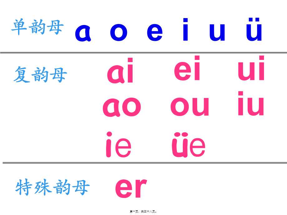 前鼻韵母an、en、in、un、ün.pptx_第1页