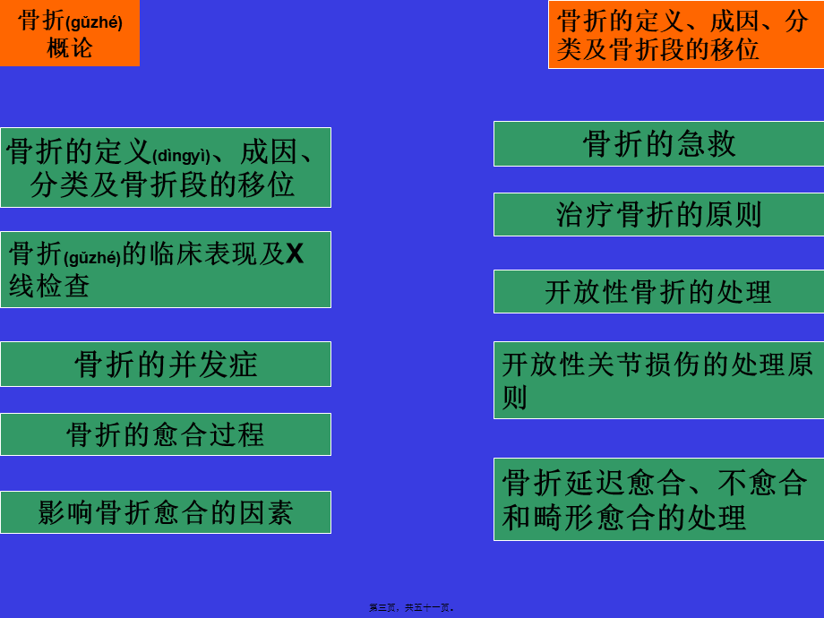 2022年医学专题—第四十九---骨折概论.ppt_第3页