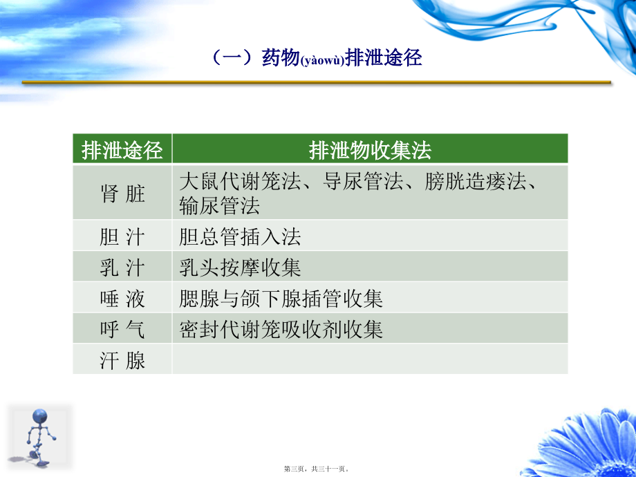 2022年医学专题—肝胆排泄转运体.ppt_第3页