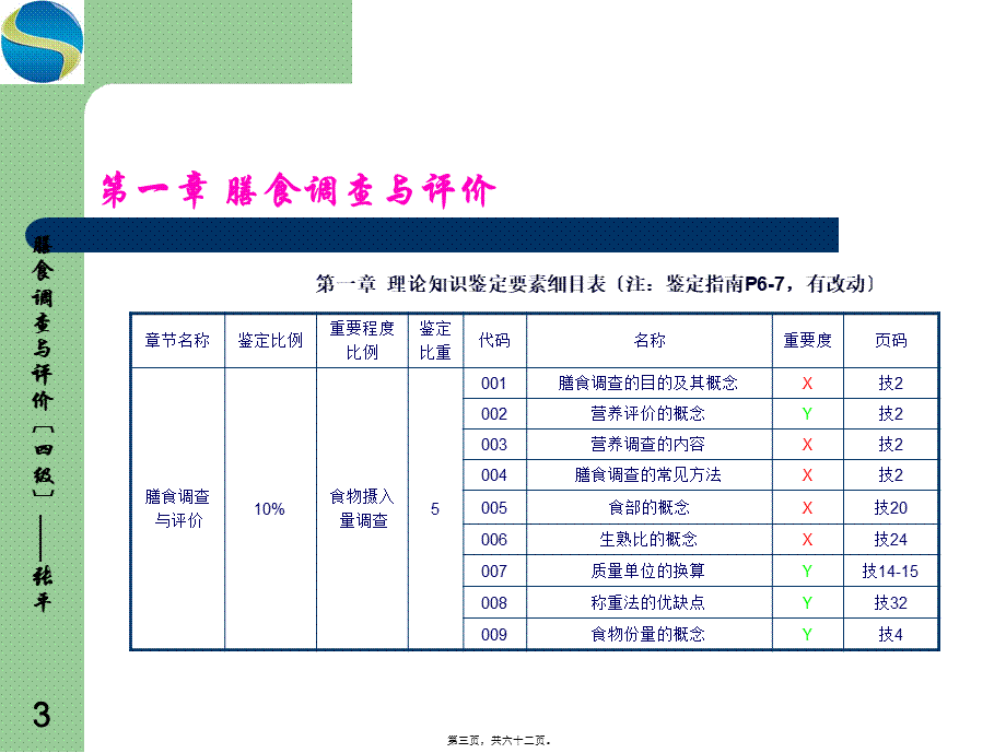 公共营养师第一章——膳食调查与评价(四级)-张平.ppt.pptx_第3页