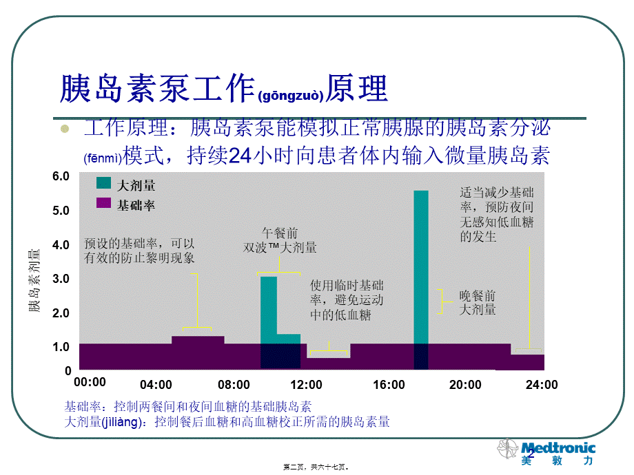 2022年医学专题—胰岛素泵的剂量调整重要(1).pptx_第2页