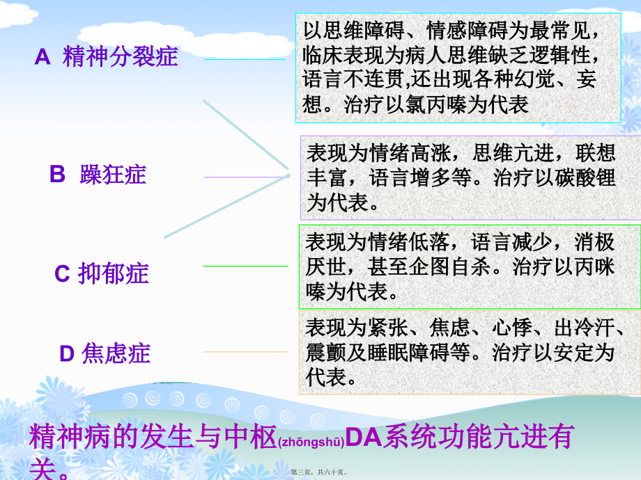 2022年医学专题—第六章--抗精神失常药.ppt_第3页