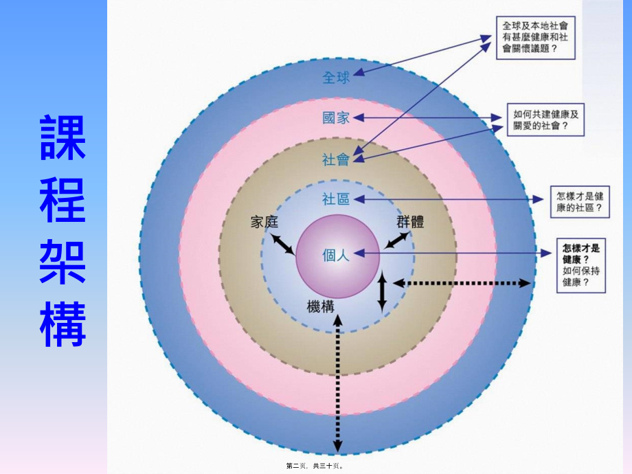 健康的定义.pptx_第2页