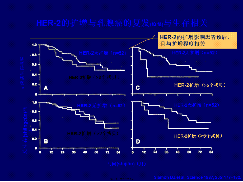 2022年医学专题—HER阳性乳腺癌诊疗专家共识(1).pptx_第3页